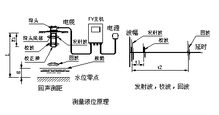 明渠流量計(jì)安裝示意圖